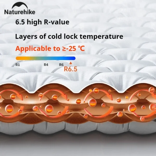 Naturehike R6.5 Inflatable Sleeping Pad - Image 2